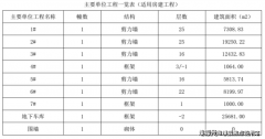 地盘按其性质划分为：栖身、贸易、工业、仓储